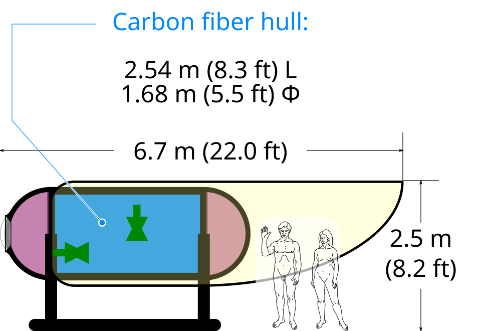 Schematic illustration of the Titan submersible